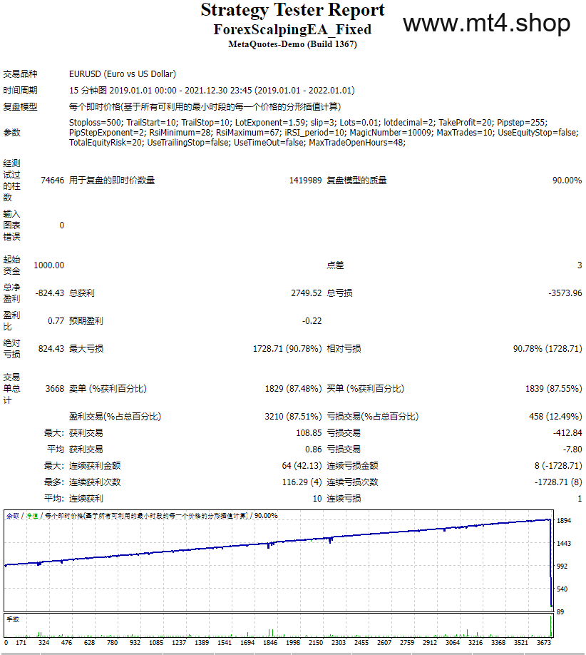 ForexScalperEA