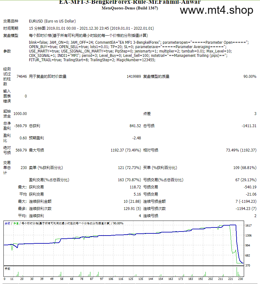 EA-MFI-3-BengkelForex-Rule-Mr.Fahmil-Anwar