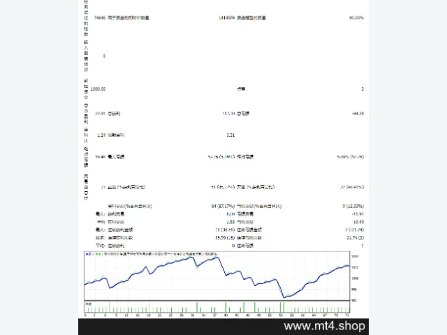 forex-trend-dominator-system 图片 2