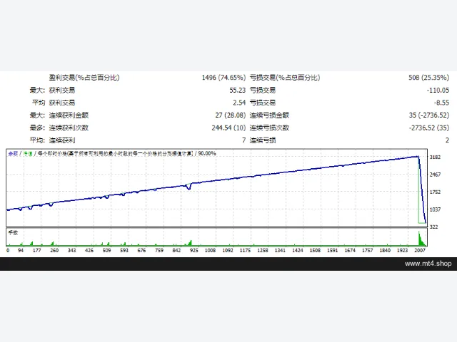 Robot Forex 2051 图片 2
