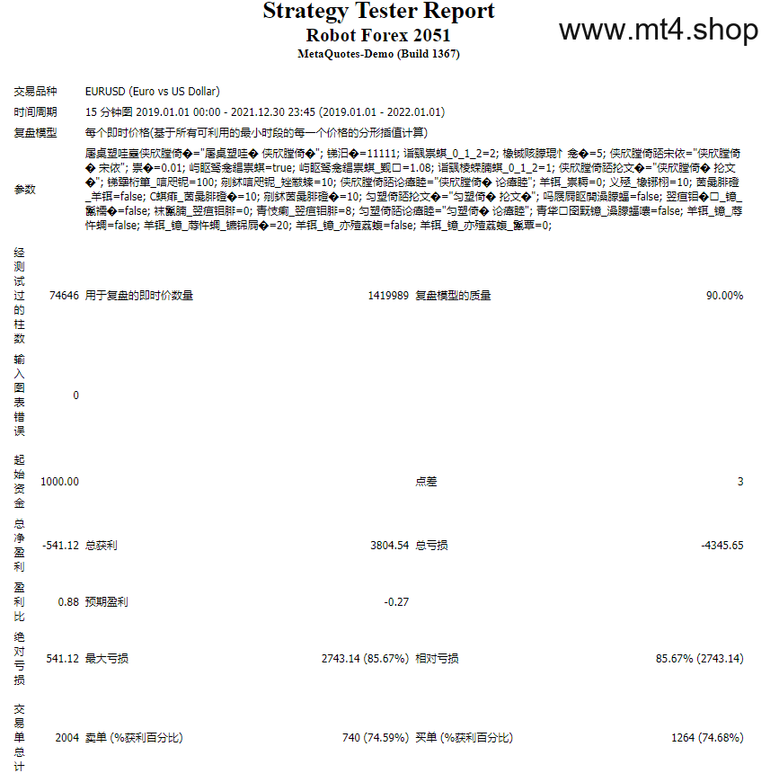 Robot Forex 2051