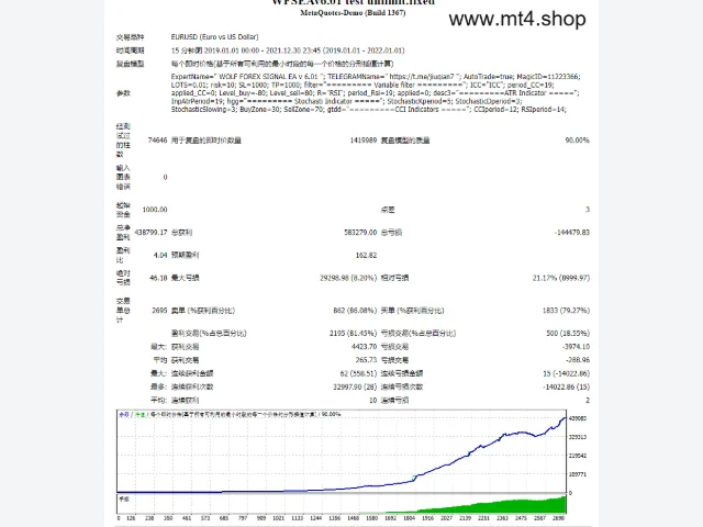 WOLF FOREX SIGNAL EA v 6.01 test unlimit.fixed 图片 2