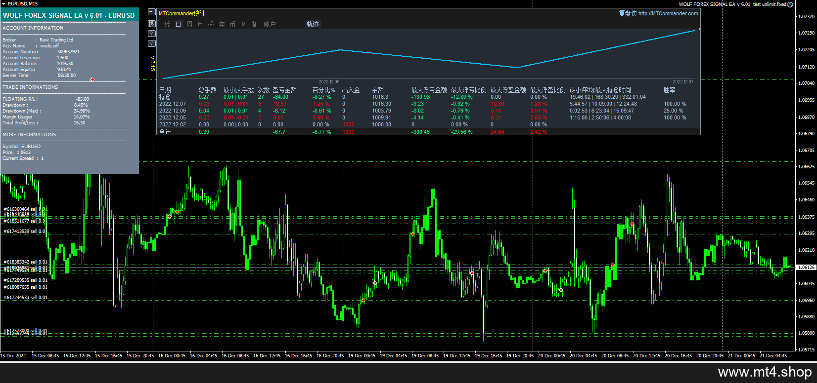 WOLF FOREX SIGNAL EA v 6.01 test unlimit.fixed