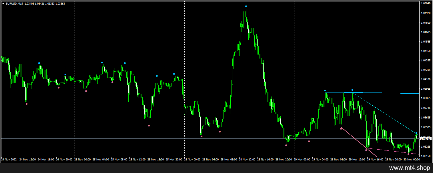fractals-adjustable-period-trend-lines 源码