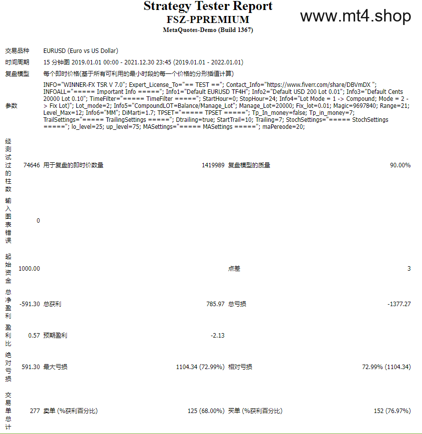 FSZ-PPREMIUM
