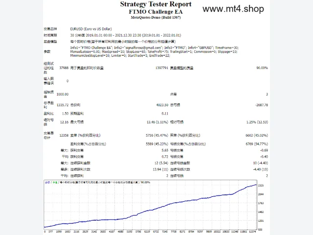 FTMO Challenge EA 图片 2