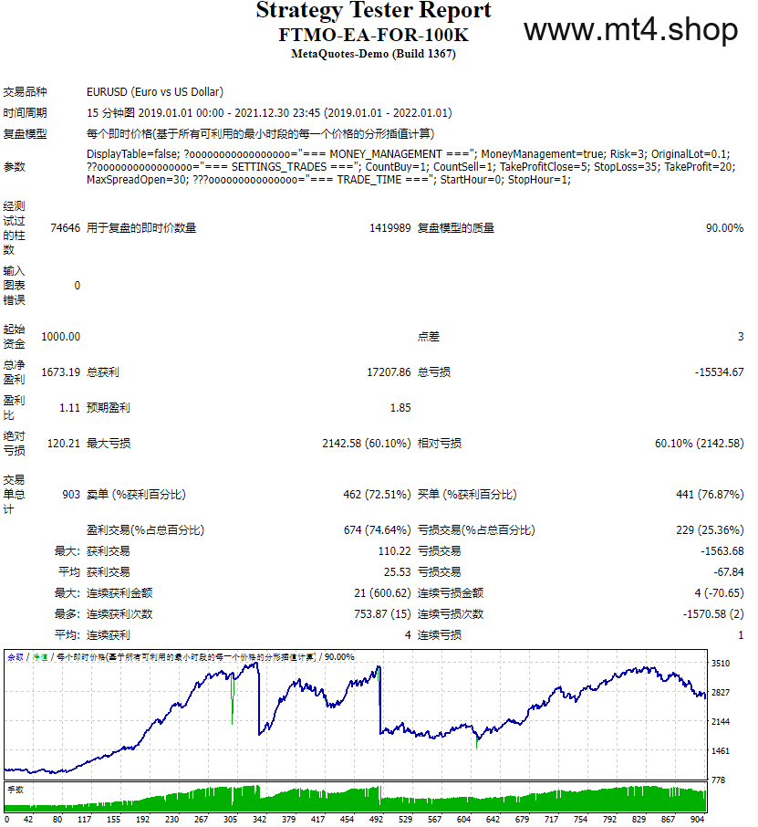 FTMO-EA-FOR-100K