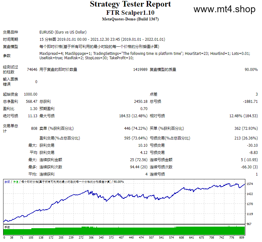 FTR Scalper1.10(Hunter Scalper1.10)