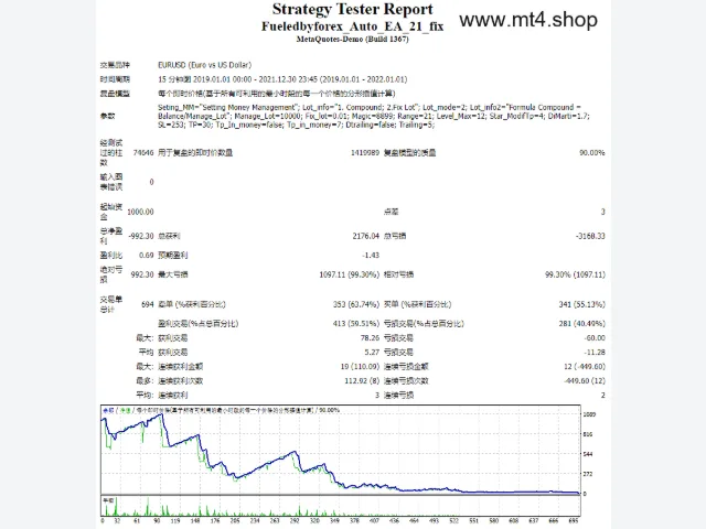 Fueledbyforex_Auto_EA_21_fix 图片 2