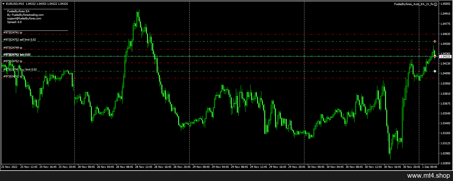 Fueledbyforex_Auto_EA_21_fix