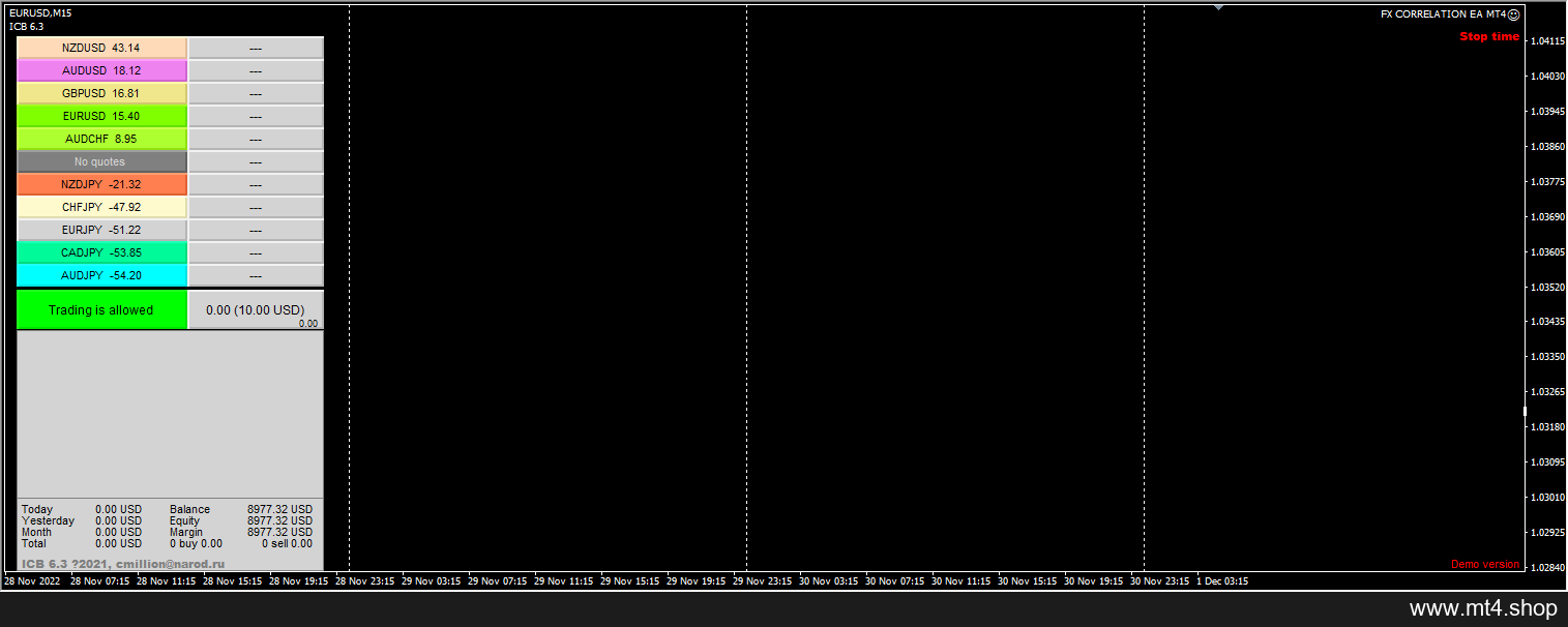 FX CORRELATION EA MT4
