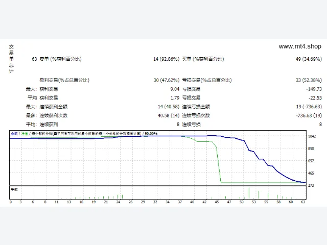 FX EA Profit 图片 2
