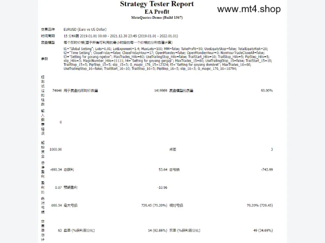 FX EA Profit 图片 3