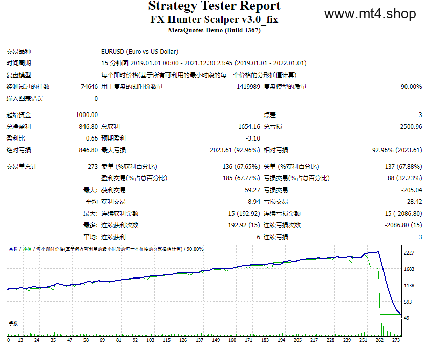 FX Hunter Scalper v3.0_fix