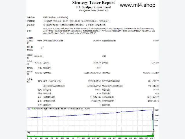 FX Scalper x new fixed 图片 2