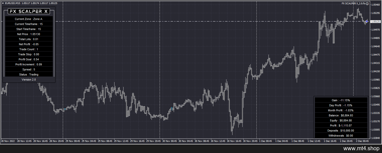 FX SCALPER X v2.0