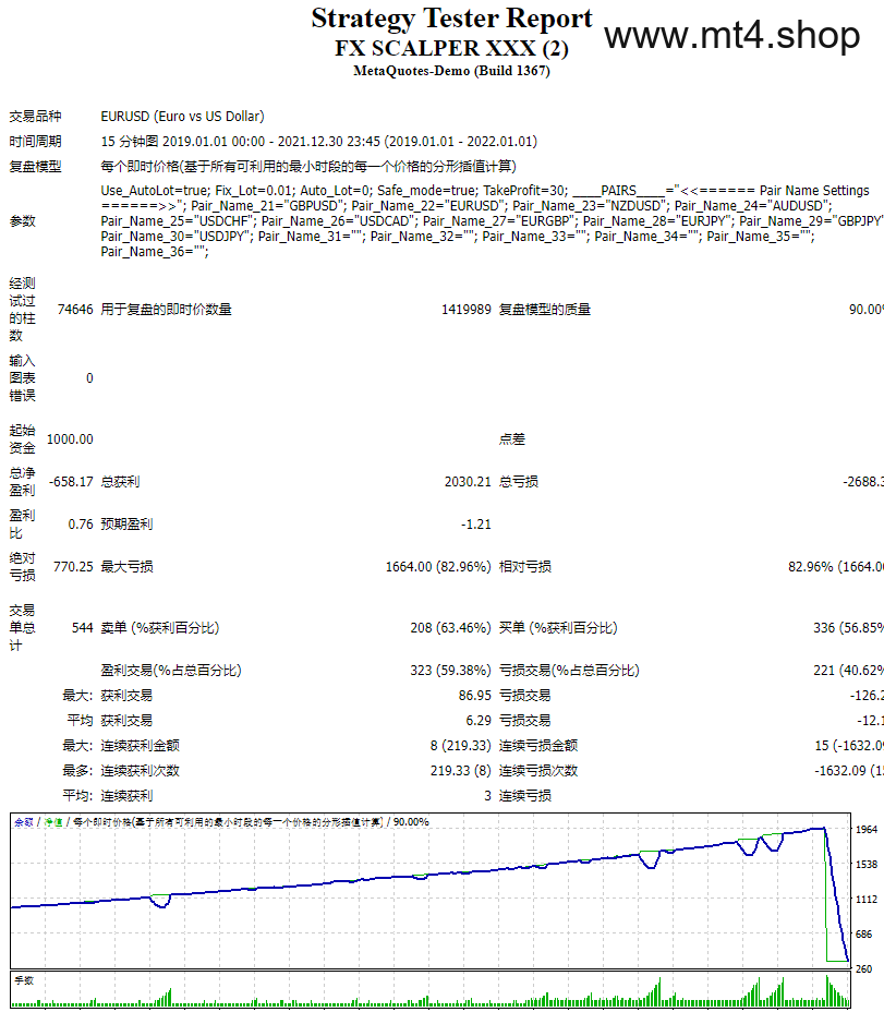 FX SCALPER XXX