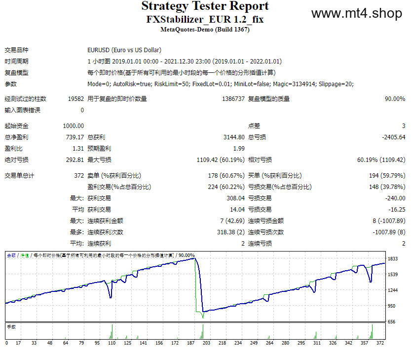 FX Stabilizer EURUSD