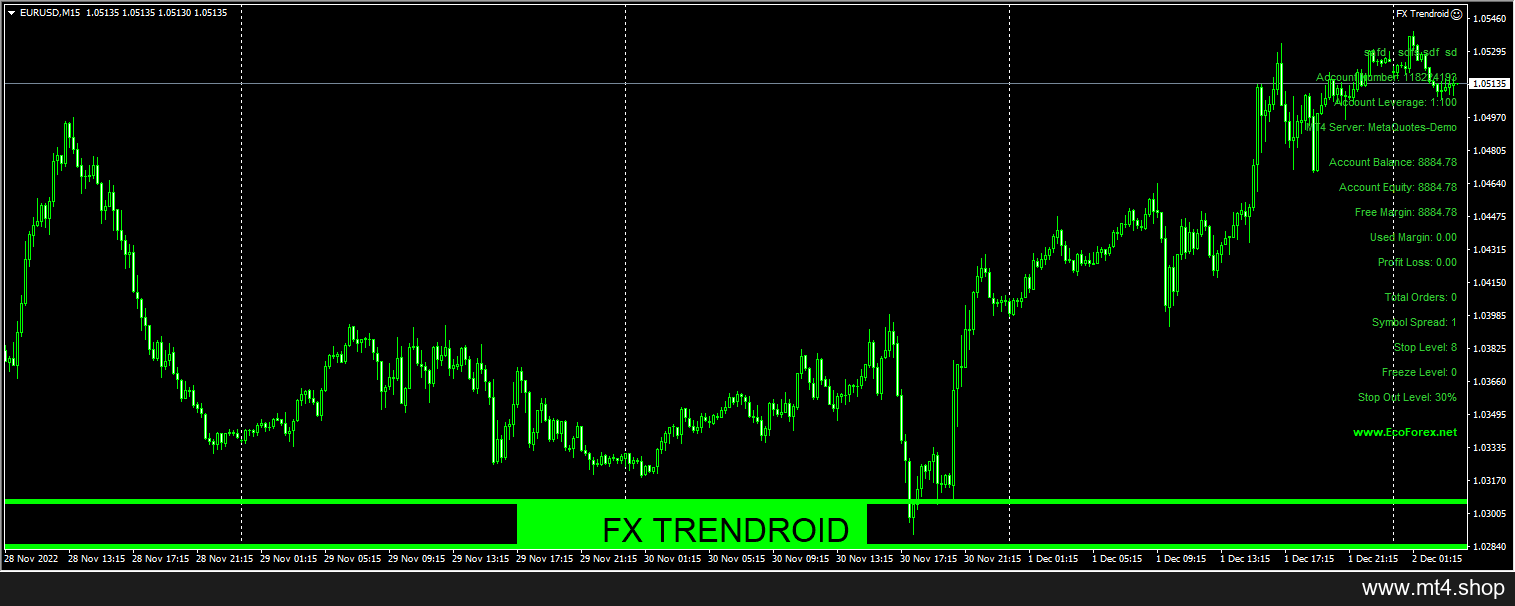 FX Trendroid