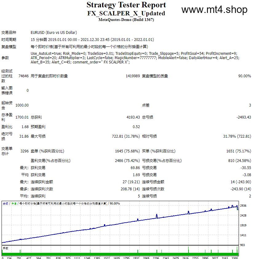 FX_SCALPER_X_Updated