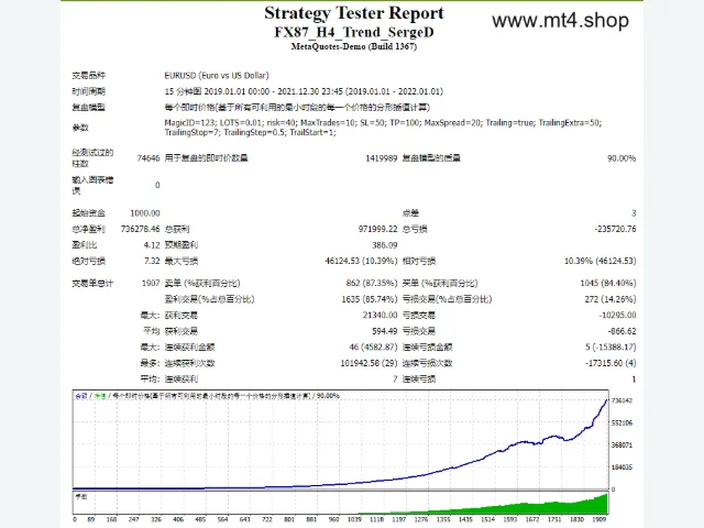 FX87_H4_Trend_SergeD 图片 2