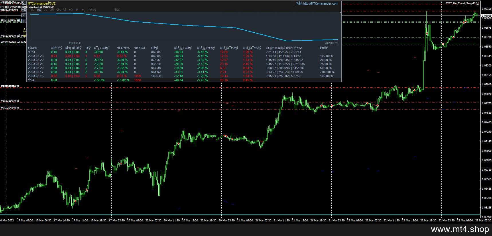 FX87_H4_Trend_SergeD