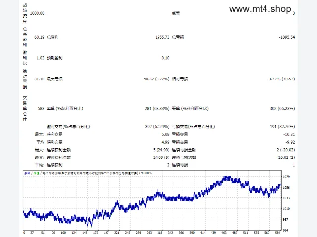 FXCORE GOLD V6 图片 2