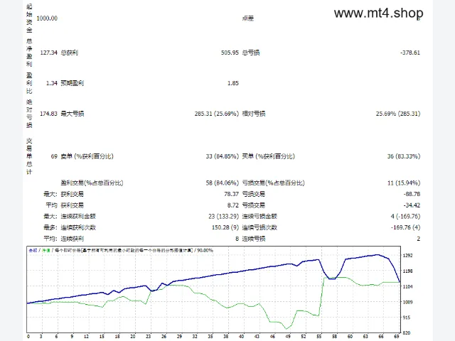 FXCORE GOLD V9 Fix 图片 2