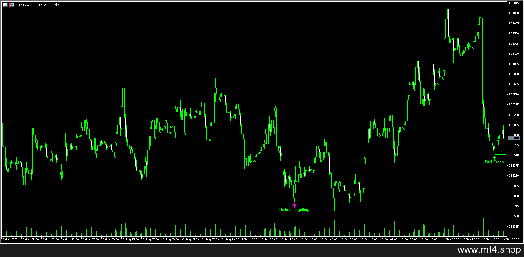 #4X Bheurekso Pattern