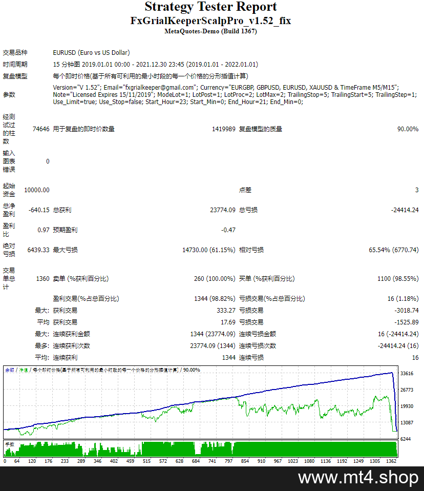 FxGrialKeeperScalpPro_v1.52_fix