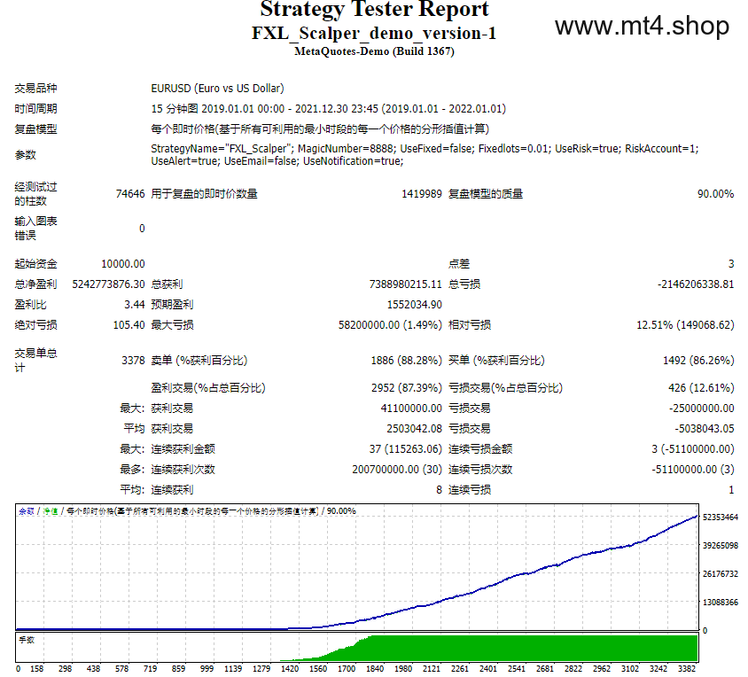 FXL_Scalper_demo_version-1