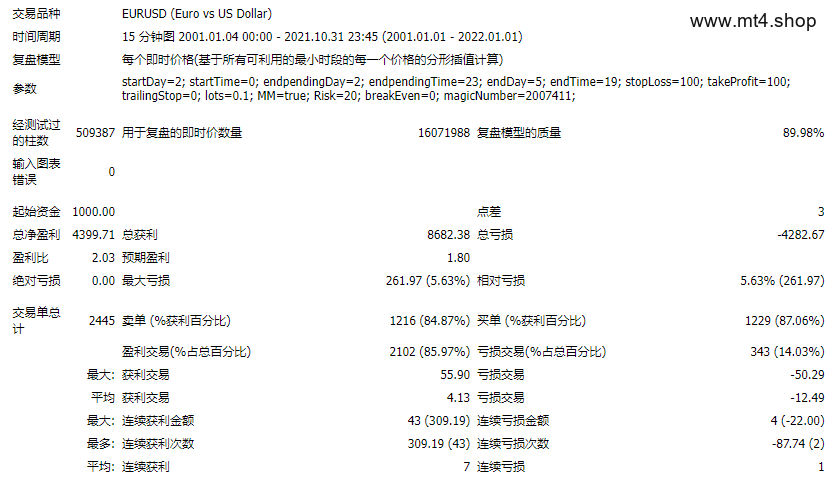 WeeklyBreakout EA 源码