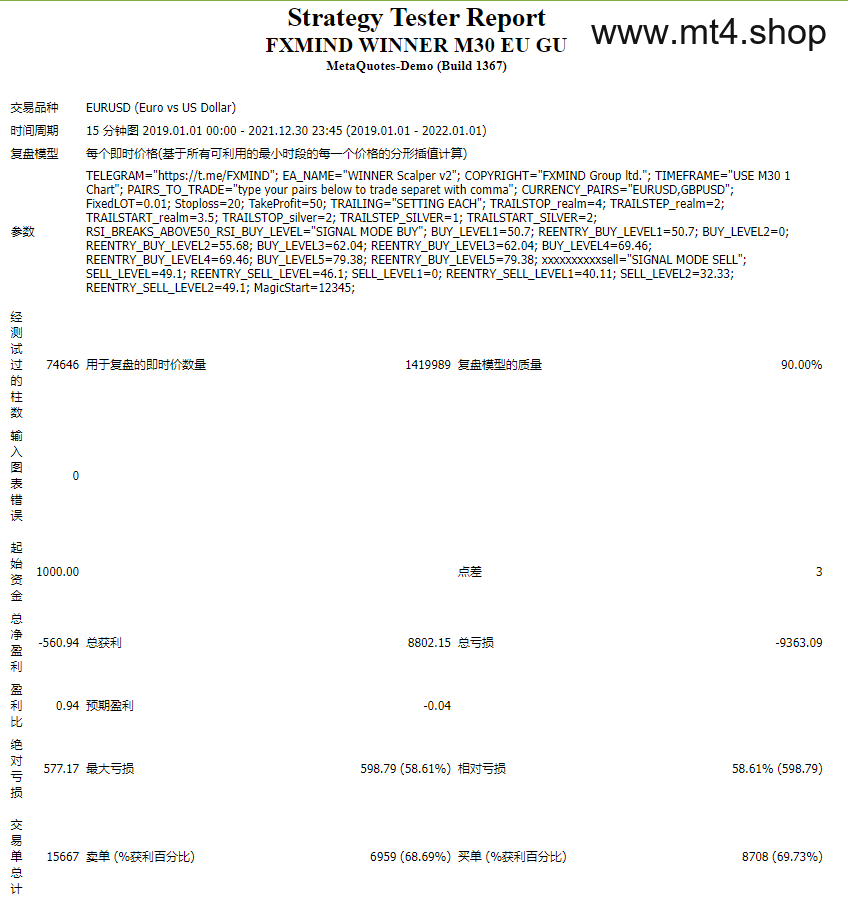 FXMIND WINNER M30 EU GU