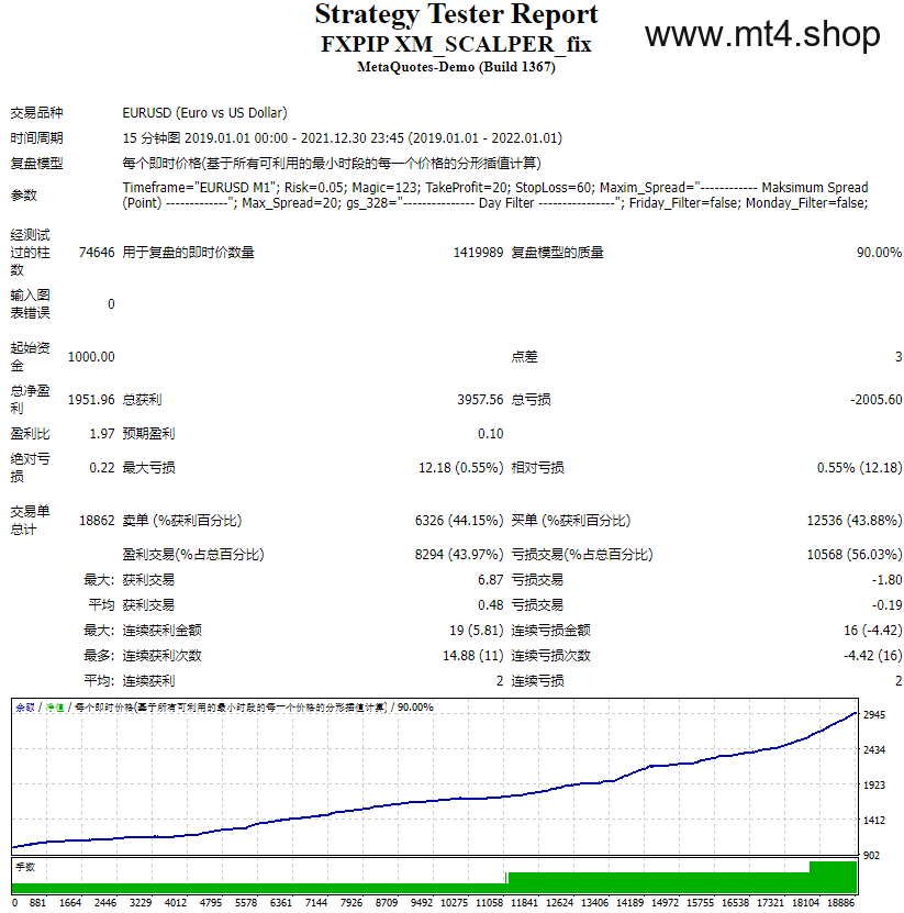 FXPIP XM_SCALPER_fix