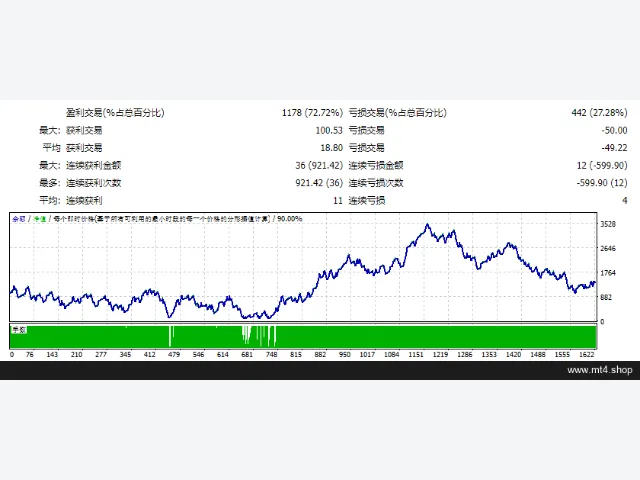 FxProSwingTrader 图片 2