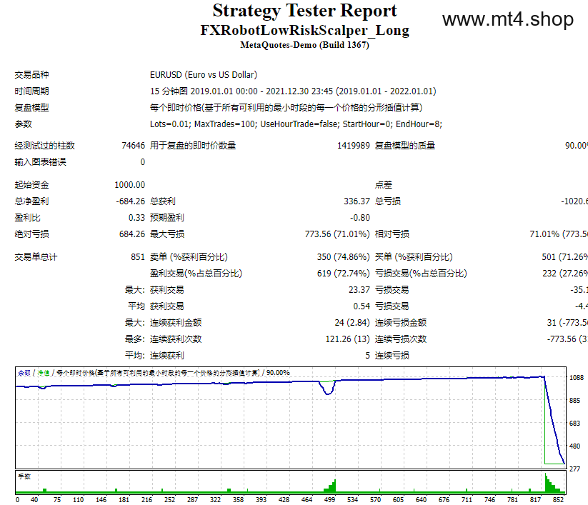FXRobotLowRiskScalper_Long