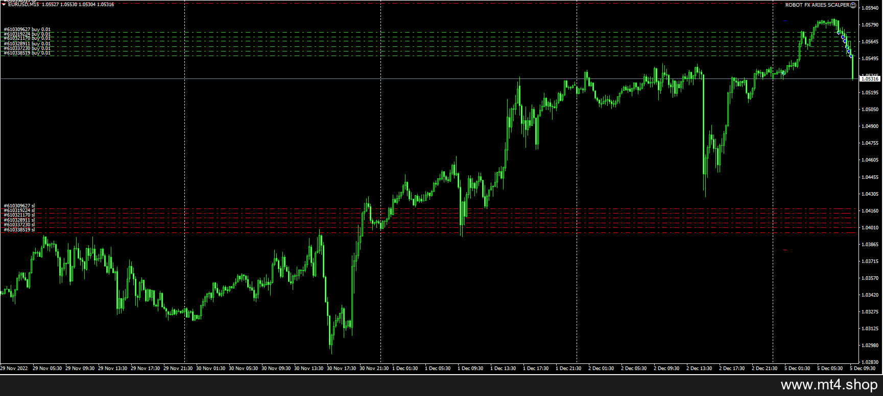 ROBOT FX ARIES SCALPER