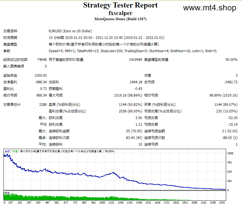 fxscalper 源码
