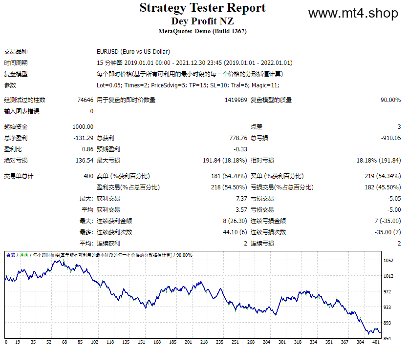 Dey Profit NZ 源码