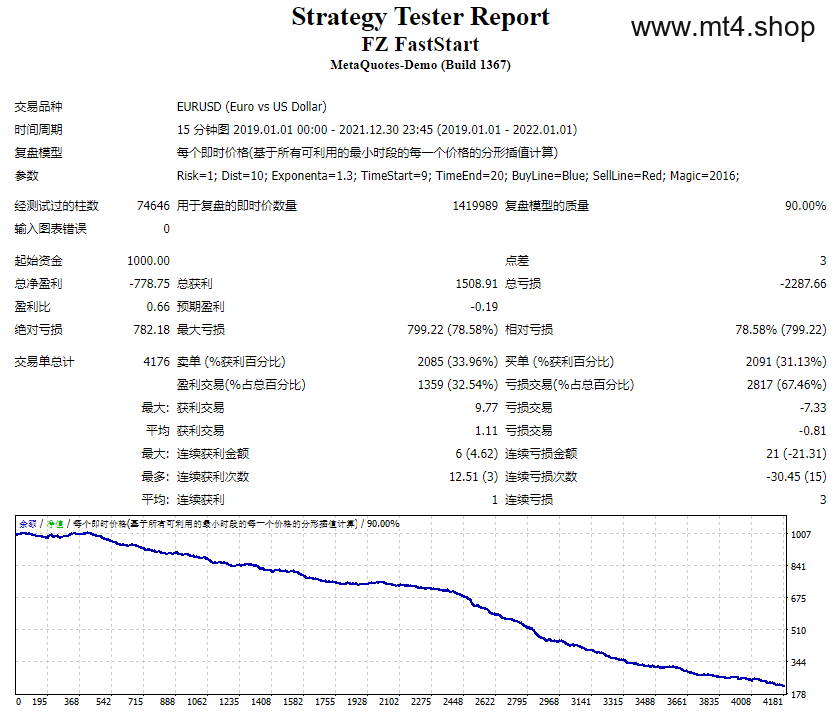 FZ FastStart 源码