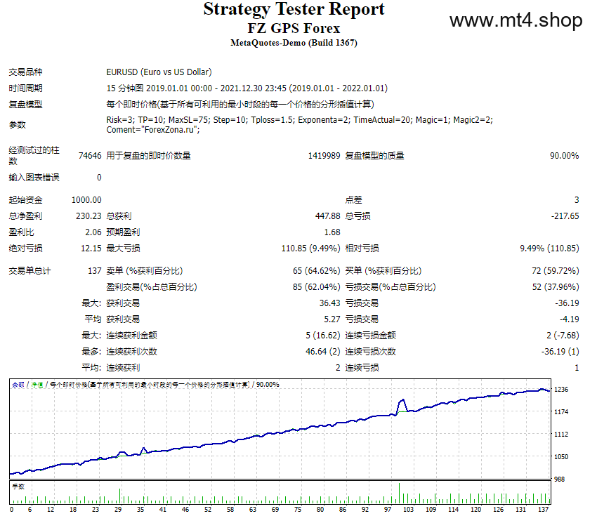 FZ GPS Forex 源码