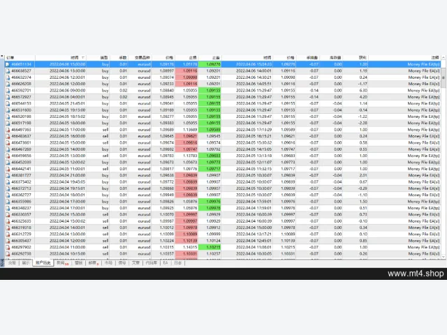 Money Pile EA 源码 图片 6