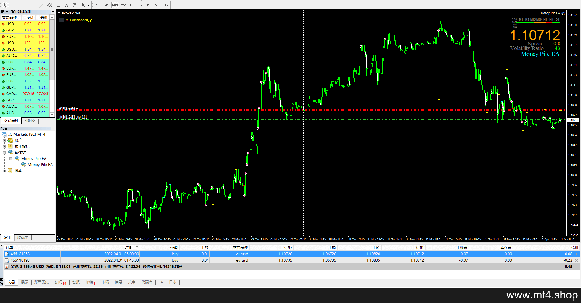 Money Pile EA 源码