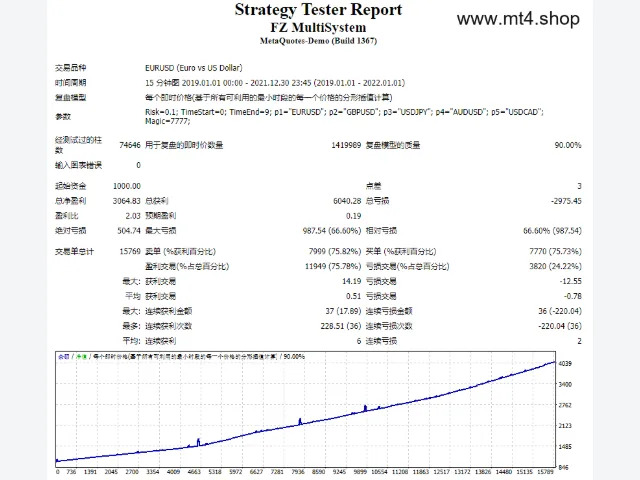 FZ MultiSystem 源码 图片 2