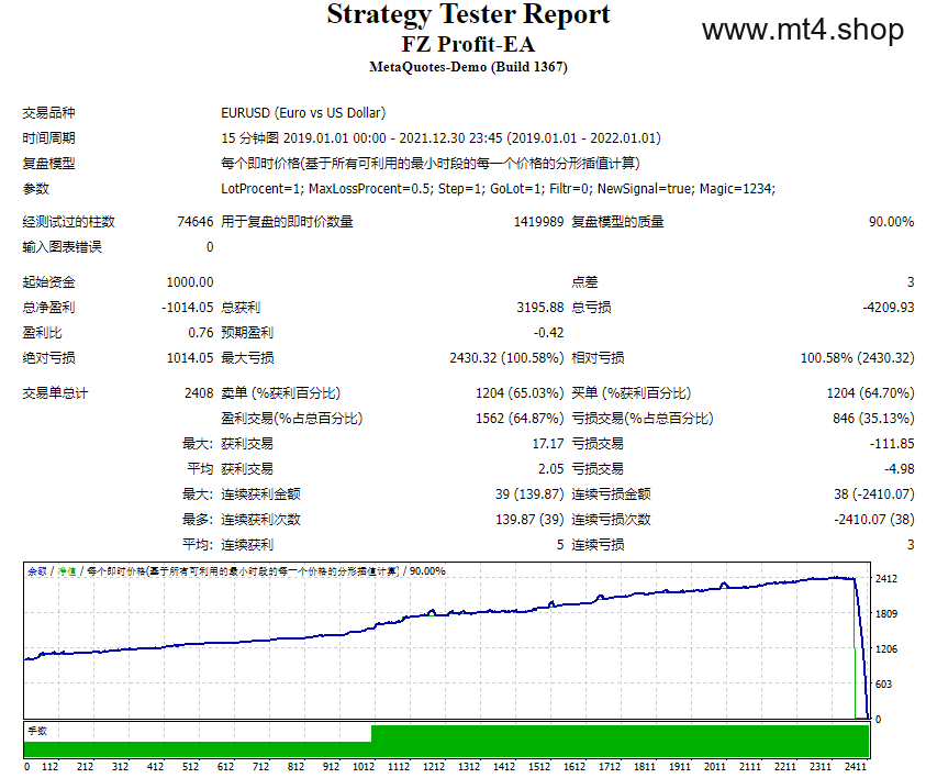 FZ Profit-EA 源码
