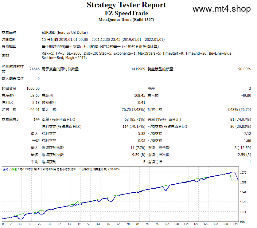 FZ SpeedTrade 源码