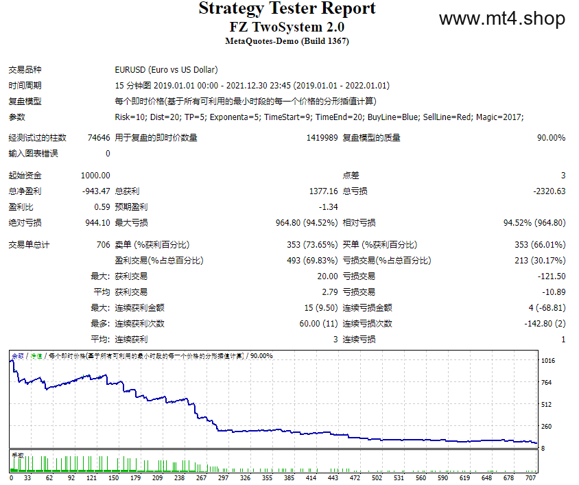 FZ TwoSystem 2.0 源码