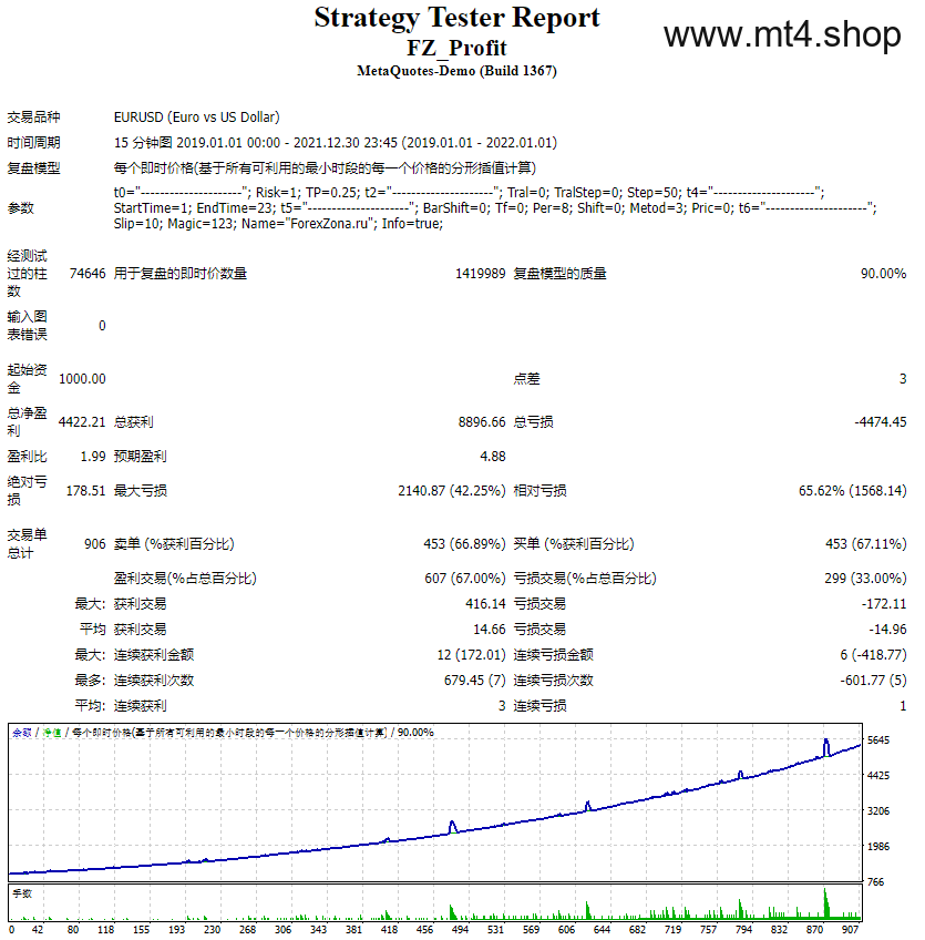 FZ_Profit 源码