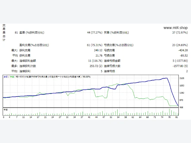 G O L D 图片 2