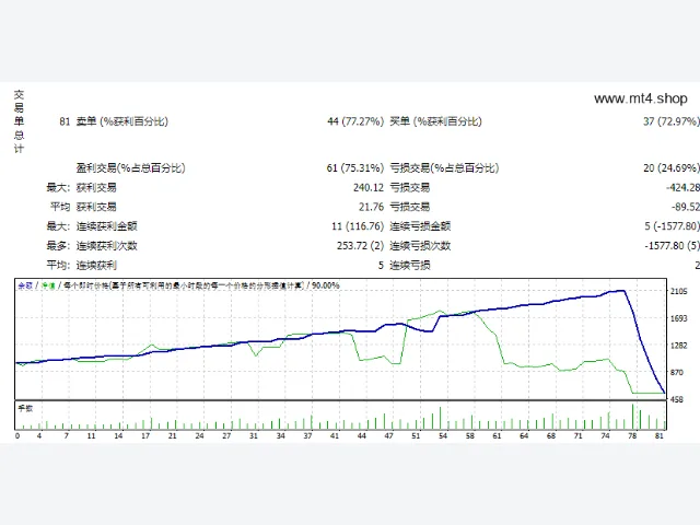 G O L D Last 图片 2